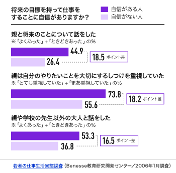 就職難 から自分の将来について考える ベネッセ教育情報サイト