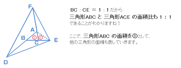 算数 平面図形と比 1 中学受験 ベネッセ教育情報サイト