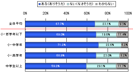 夢を引き寄せる4つのチカラ ベネッセ教育情報サイト