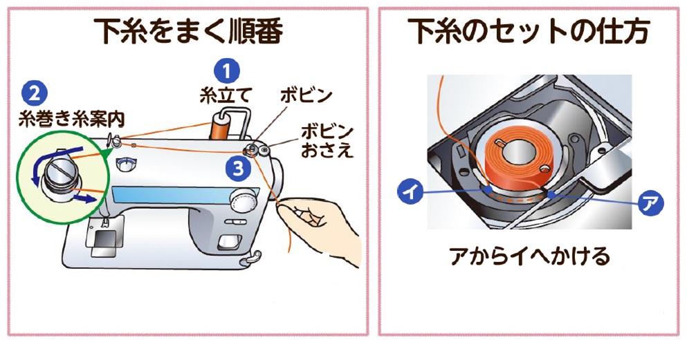 ミシン の 使い方 家庭科