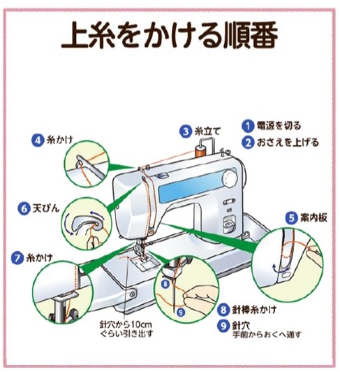 ミシン の 使い方 家庭科