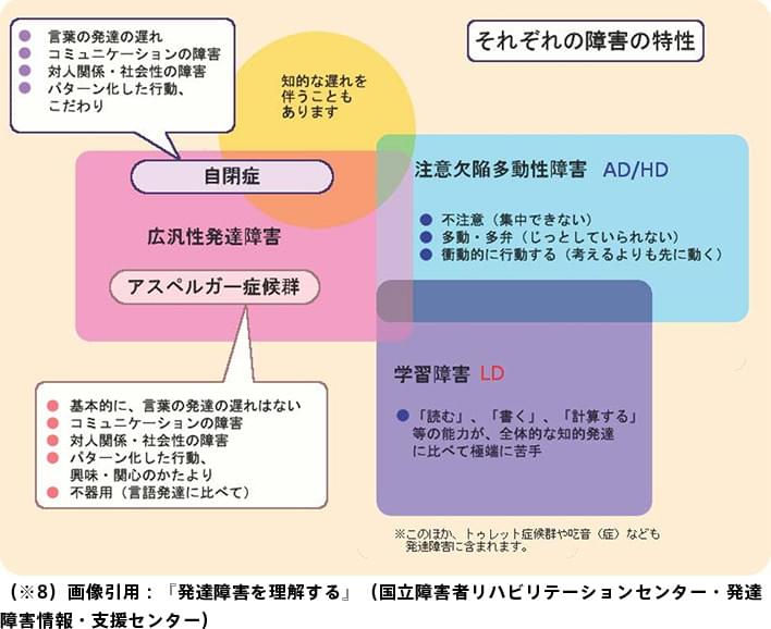 長期的な見通しは何ですか?