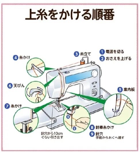 上糸をセットする