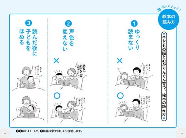 子どもの脳と心を育てる読み聞かせ方