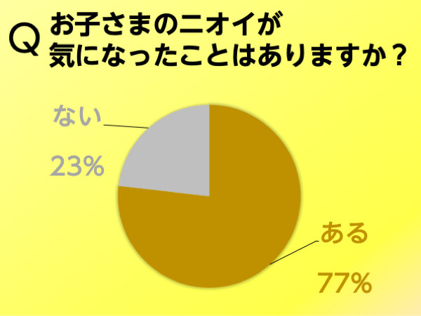 お子さまのニオイが気になったことはありますか？