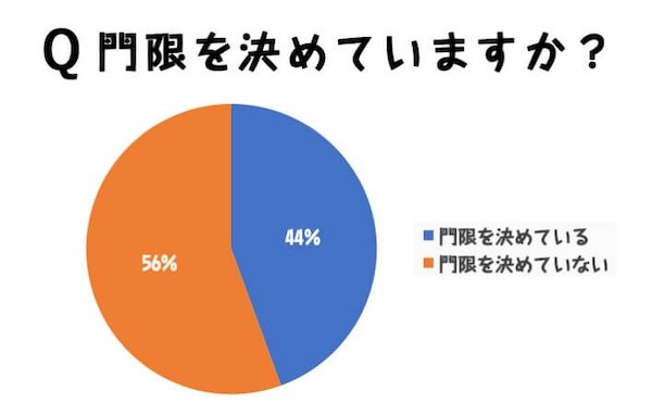 門限を決めていますか？