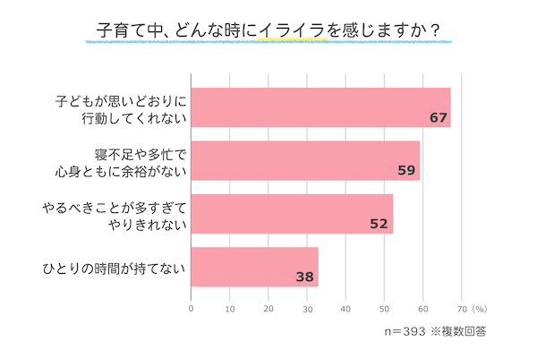こんな時についイライラ......みんなの体験談