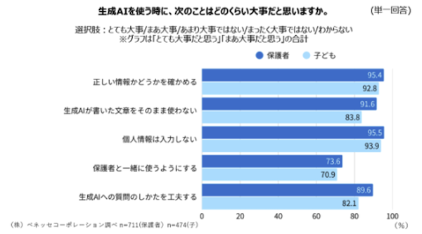 生成AIを使う時に大事だと思うこと
