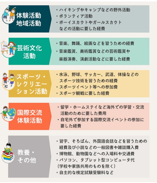 その他の学校外活動