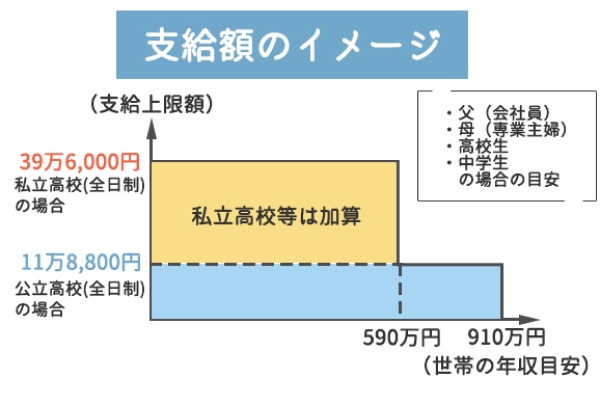 支給額のイメージ