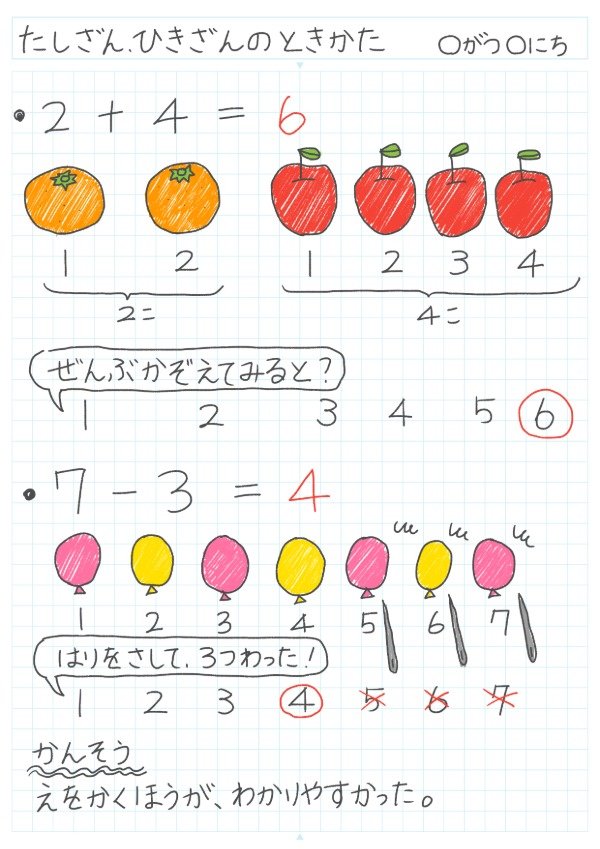 「なんで？」が見える、たし算・ひき算のノート