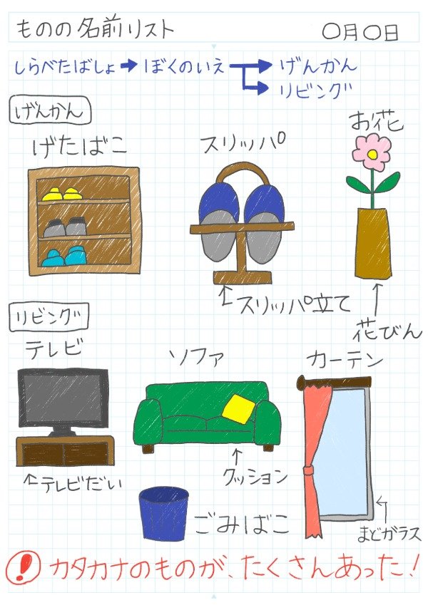 身近な物の名前リストをつくろうのノート