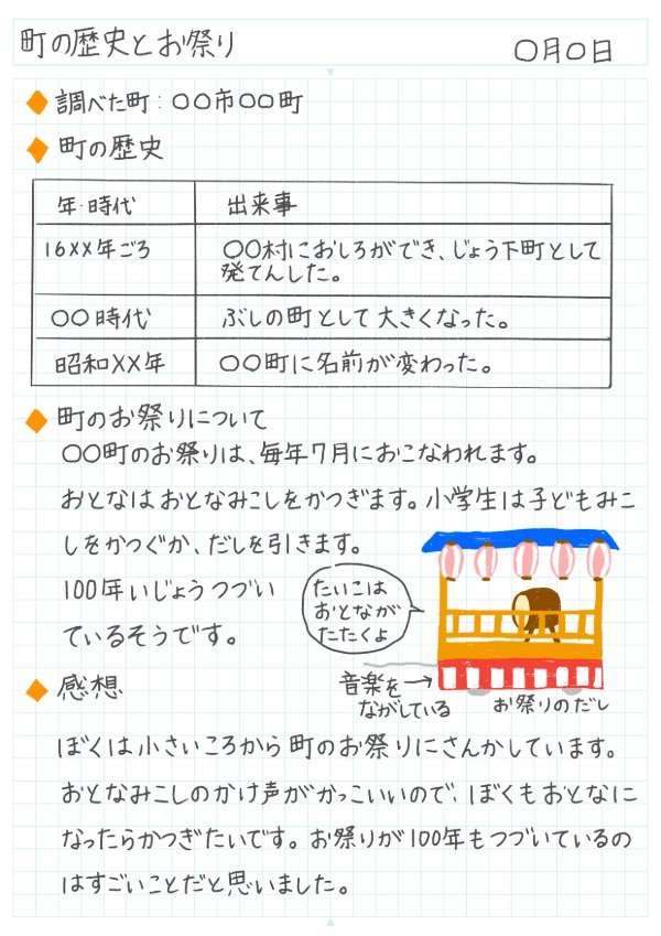 わたしの町のれきしを調べてみよう！