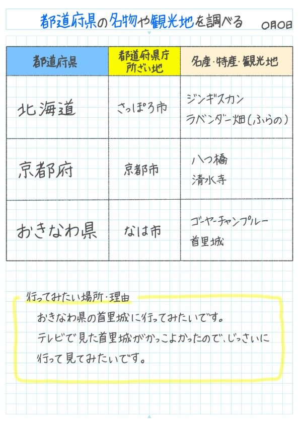 自学ネタ】都道府県の名物や観光地を調べる | ベネッセ教育情報