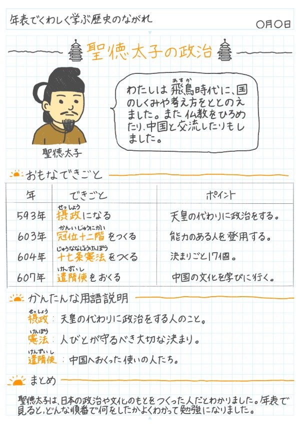 年表でくわしく学ぶ歴史の流れのノート