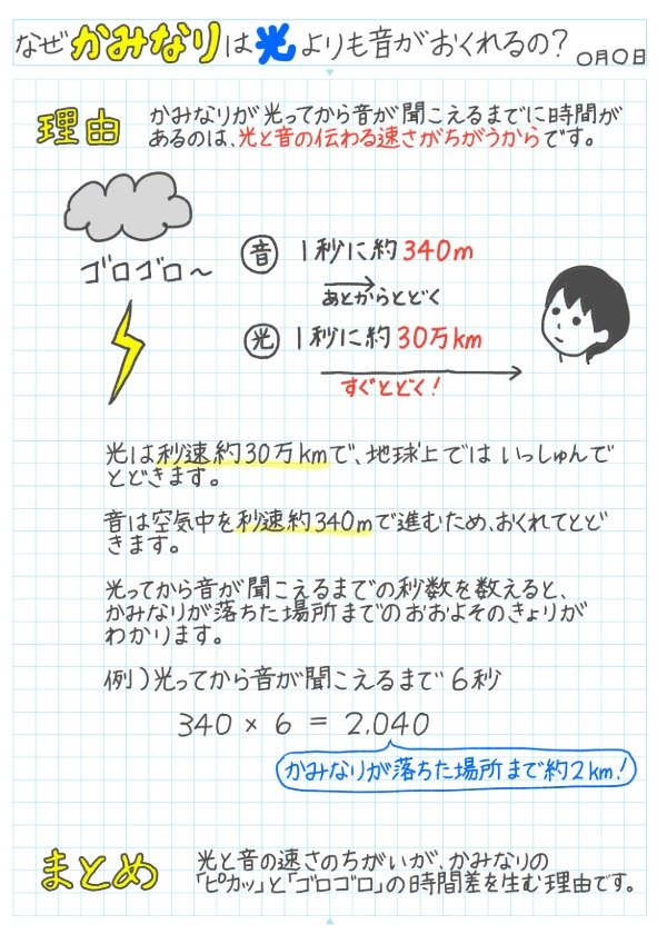 身近な「ふしぎ」を調べてまとめようのノート