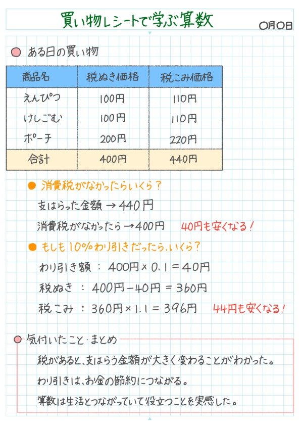 買い物レシートで学ぶ算数のノート