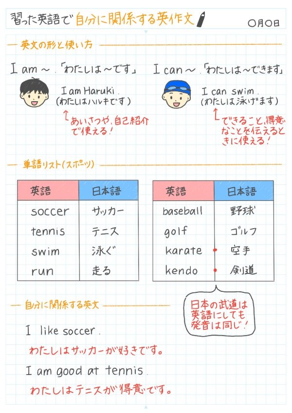 習った英語で自分に関係する英作文をしようのノート