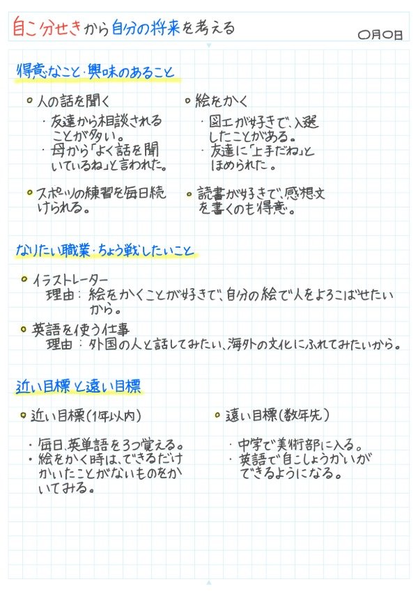 自己分析から自分の将来について考えよう！のノート