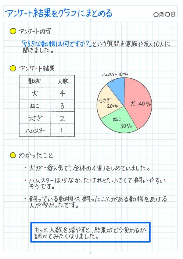 アンケート結果をグラフでまとめようのノート