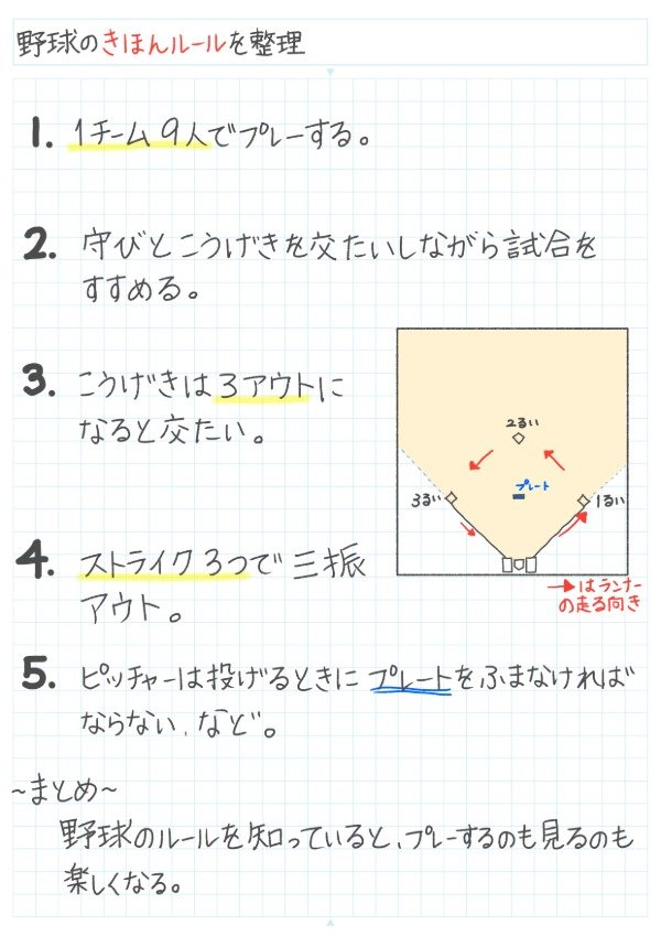 好きなスポーツの基本的なルールを整理しようのノート