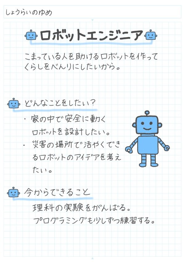 未来の自分を想像してみようのノート
