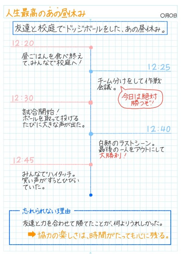 人生最高のあの昼休みのノート