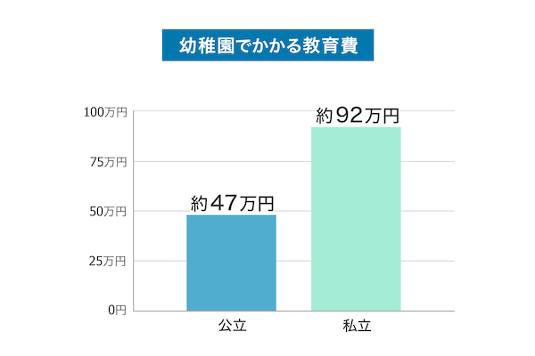 幼稚園