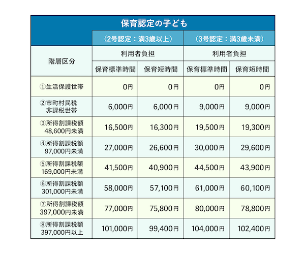 保育園
