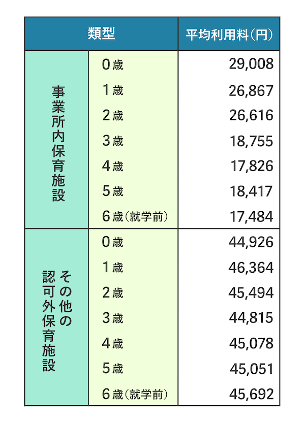 保育園