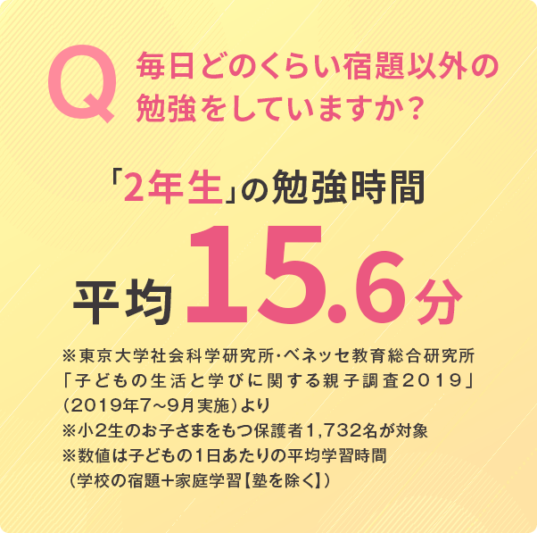 Q 毎日どのくらい宿題以外の勉強をしていますか？ 「2年生」の勉強時間平均15.6分