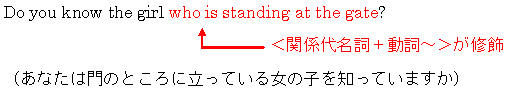 Do you know the girl who is standing at the gate?　あなたは門のところに立っている女の子を知っていますか　関係代名詞＋動詞～が修飾