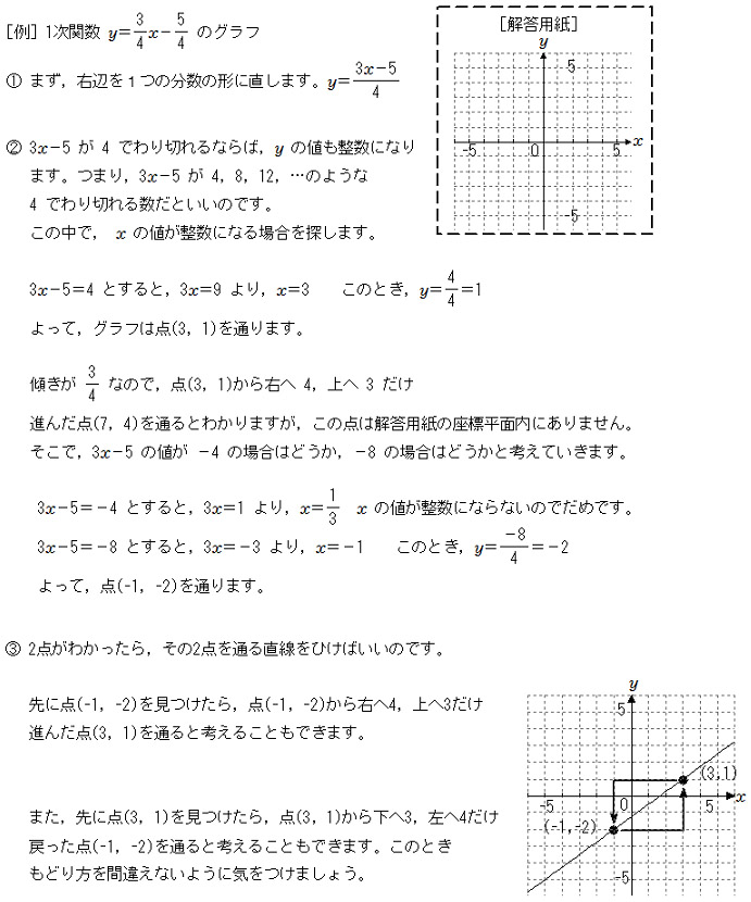 １次関数 傾きや切片が分数であるグラフのかき方 中学数学 定期テスト