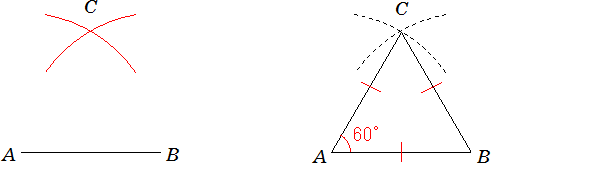 線分ＡＢを1辺とする正三角形ＡＢＣをかきます。∠ＣＡＢ＝60ﾟです。