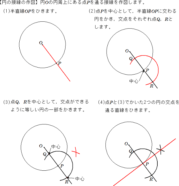 円の接線の作図