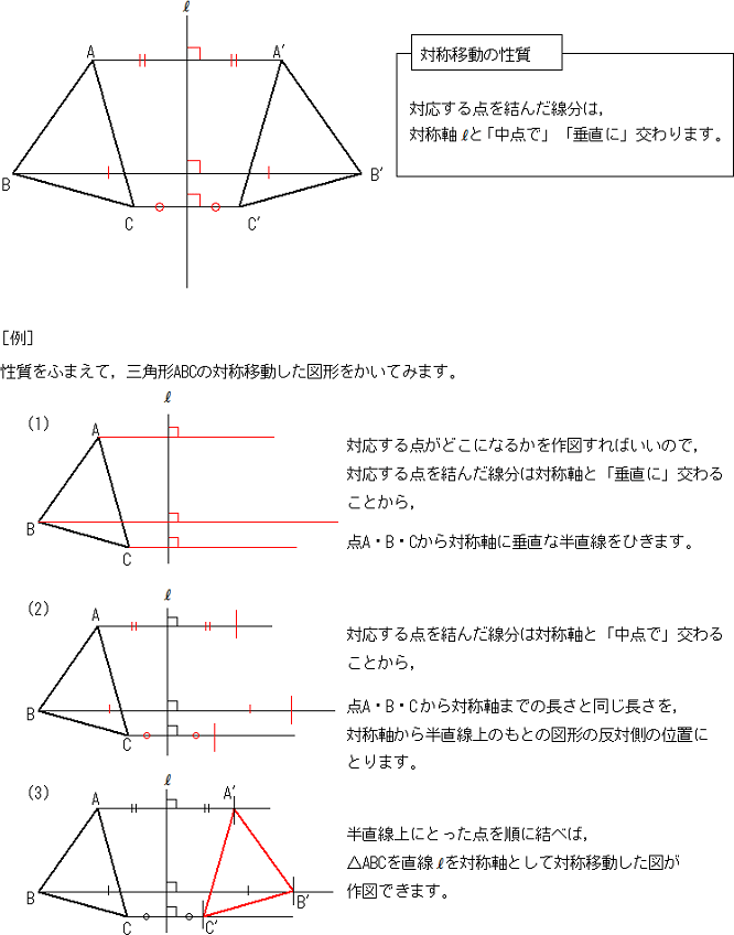 中学数学 定期テスト対策【平面図形】 対称移動とは何ですか？