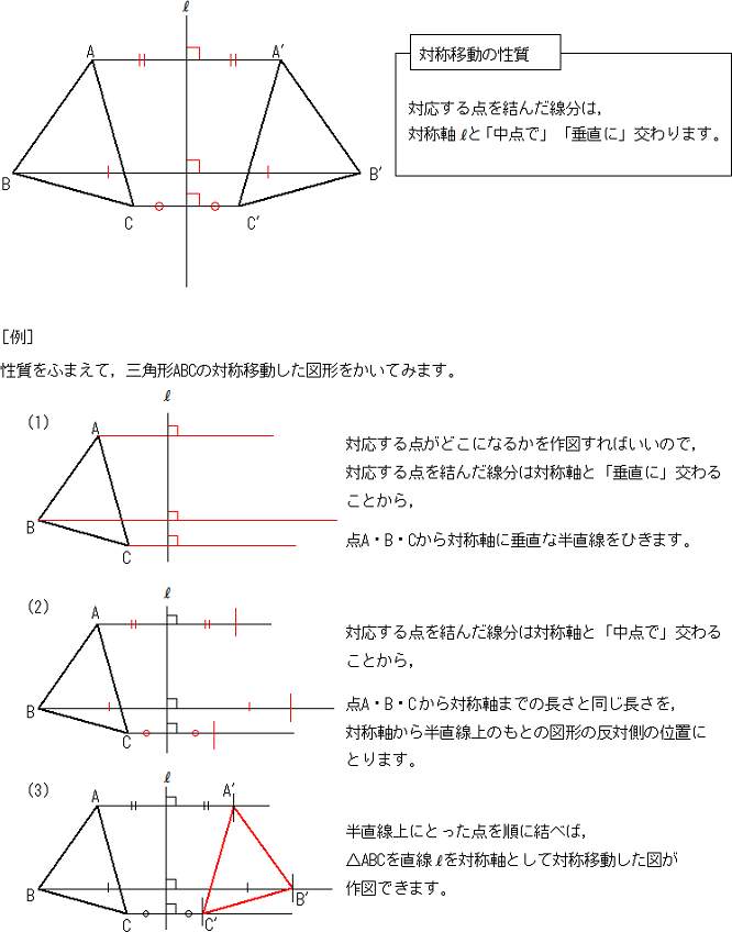 平面図形 対称移動とは何ですか 中学数学 定期テスト対策サイト