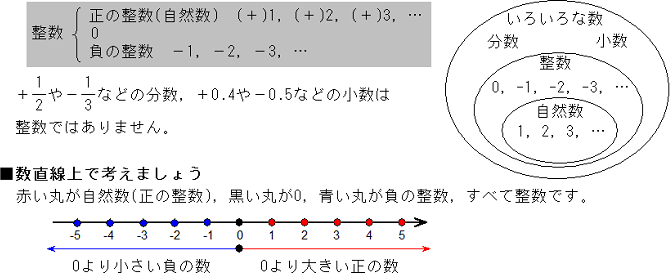 正負の数 正の数 負の数や自然数と整数について 中学数学 定期テスト対策サイト