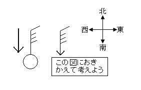 「北の風」の図