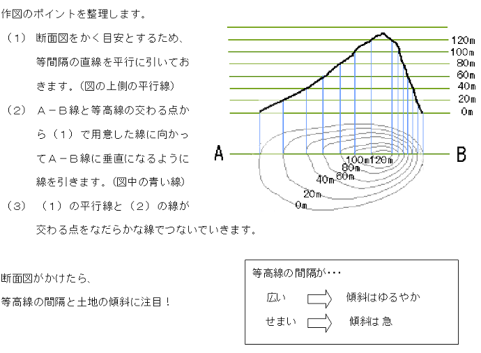 地域調べ 地形図から断面図をかくには 中学社会 定期テスト対策サイト