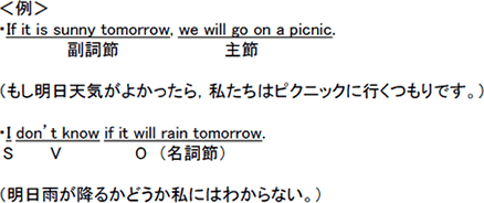 ＜例＞If it is sunny tomorrow,we will go on a picnic.　（もし明日天気がよかったら、私たちはピクニックに行くつもりです。）　I don't know if it will rain tomorrow.　（明日雨が降るかどうか私たちにはわからない。）