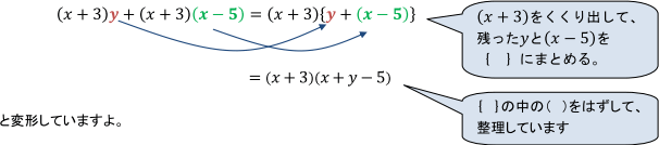 (x+3)y+(x+3)(x-5)→(x+3)をくくり出して残りをまとめ、(x+3)(x+y-5)と変形していますよ。
