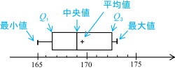 【データの分析】箱ひげ図のかき方の解説の図3