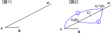 ①点Aを通り，線分ABとは異なる直線mを引く。②m上に，AEを３：２の比に外分する点Fをとる。