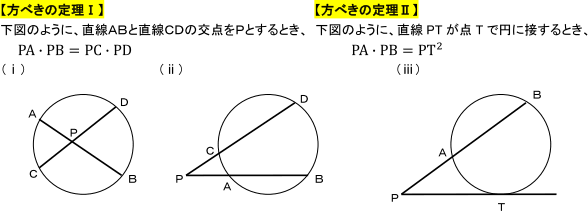 方べきの定理の確認