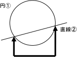 円と直線の共有点の図