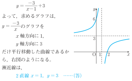 分数関数のグラフのかき方 高校数学 定期テスト対策 ベネッセ教育情報サイト