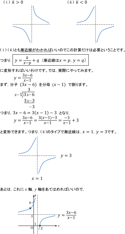 関数と極限 分数関数のグラフのかき方 数学 定期テスト対策サイト