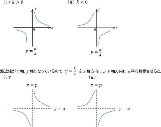 関数と極限 分数関数のグラフのかき方 数学 定期テスト対策サイト