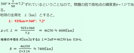 360°×1/50=7.2°ずれているということなので、問題の図で両地点の緯度差θ=7.2°である。地球の全周をL[km]とすると、L:925km=360°:7.2° よって、L=925×360/7.2=46250≒4600[km] 地球の半径をR[km]とするとL=2πR=46250kmだからR=46250/(2×3.14)≒7400[km]